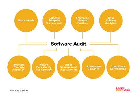 What Is Audit Software and Its Role in Modern Business